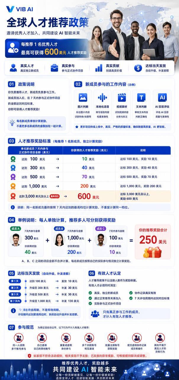 全球人才推荐政策完整流程图